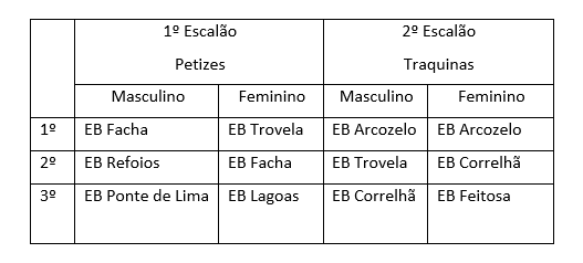 resultados_5_torneio_concelhio_de_futebol