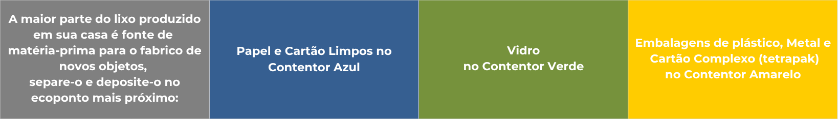 separa&ccedil;&atilde;o res&iacute;duos s&oacute;lidos urbanos