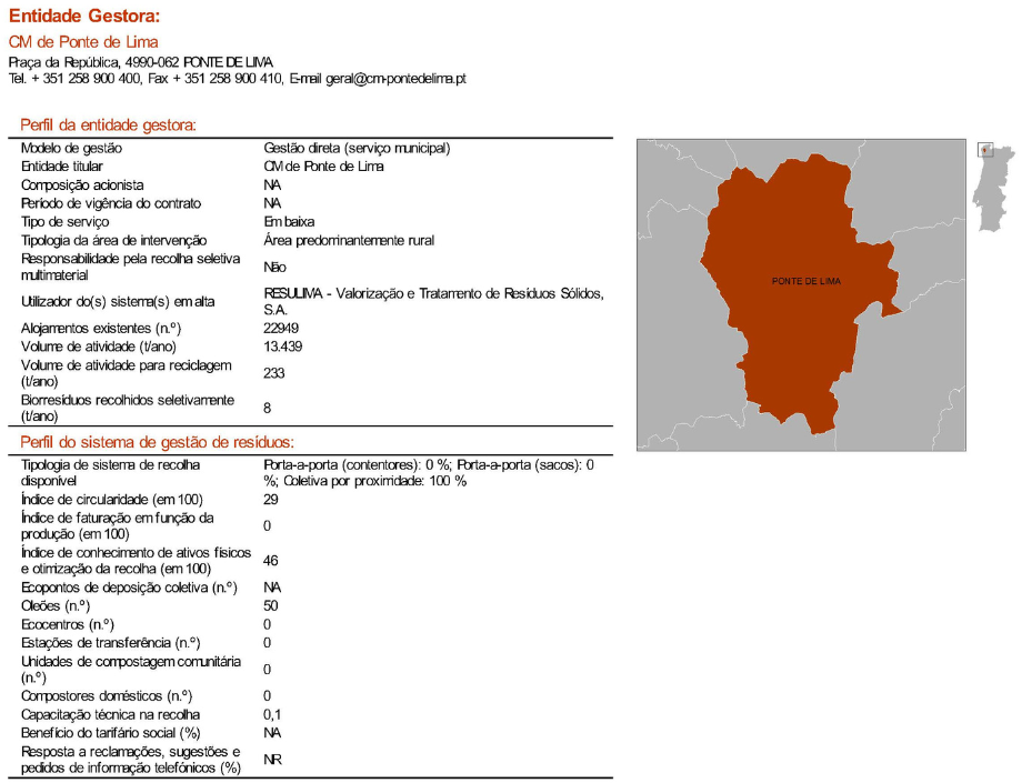 Identificacao_entidade_indicadores_ERSAR_2023